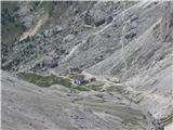 Rifugio Vajolet